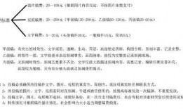 视频爆料有稿酬,稿酬背后的故事